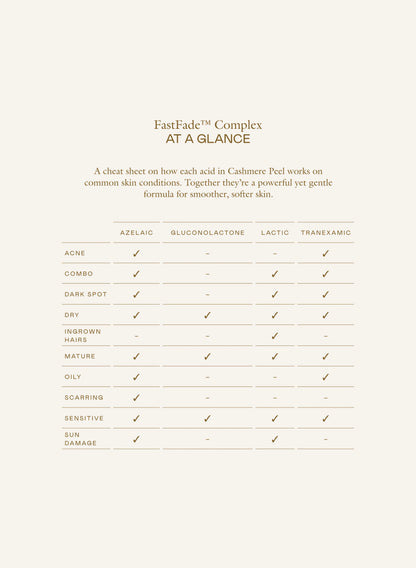 Cashmere Peel Gentle Exfoliating AHA + PHA Toner - PREVENTA