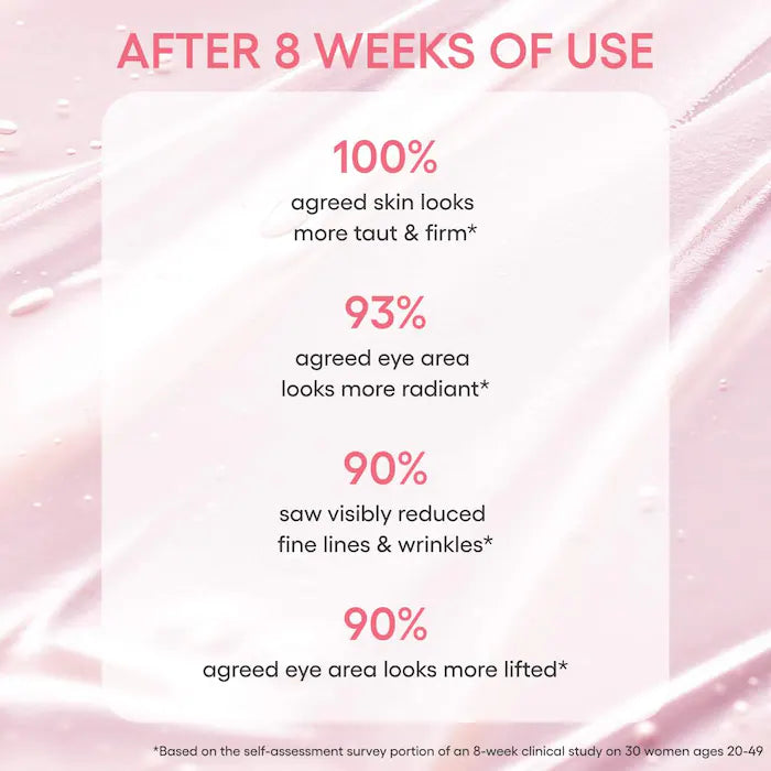 Bouncy & Firm Eye Brightening Sleeping Mask with Peony + Collagen Complex - PREVENTA