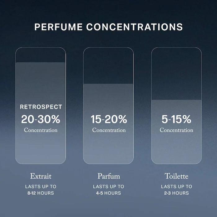 Retrospect™ L’Extrait de Parfum - PREVENTA