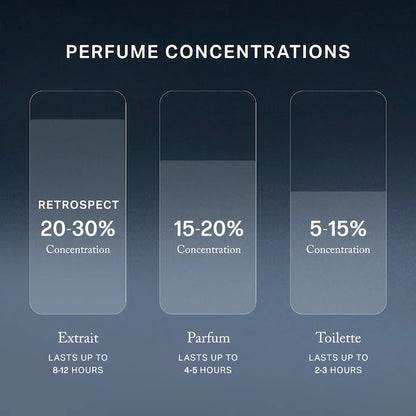 Retrospect™ L’Extrait de Parfum - PREVENTA